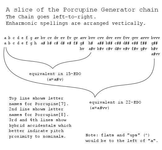 porcupine generator chain.png