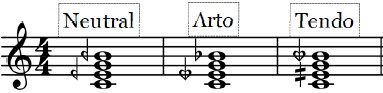 Three chords.PNG