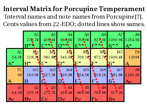 porcupine_interval_matrix_22edo.png