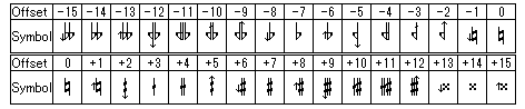 Xenllium's notation for sharp7.png