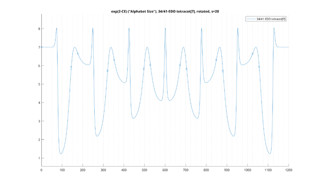 2T-CE-tetracot-34-41-EDO-total-s=20-MATLAB.png