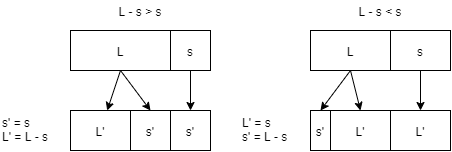 MOS iteration rules for L and s.png
