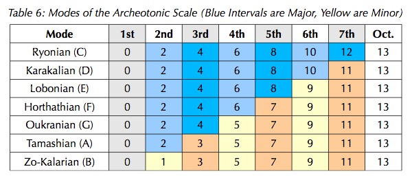 Archaeotonic.png