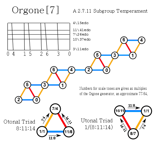 orgone7_lattice.png