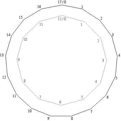 17versus12pcs