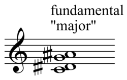 250px-Ives_quarter_tone_fundamental_chord.gif