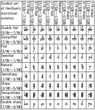Xenllium's microtonal notation 2.png