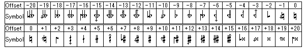 Xenllium's notation for sharp9.png