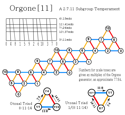 orgone11_lattice.png