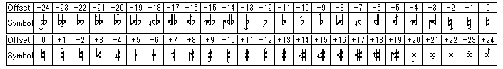 Xenllium's notation for sharp11.png