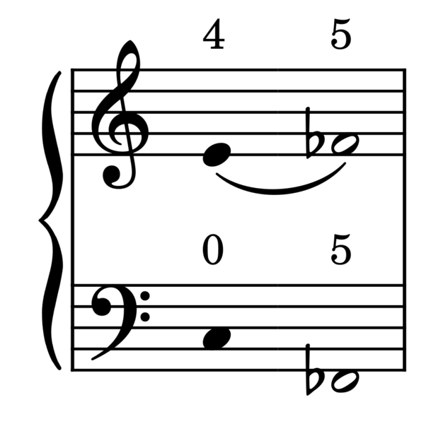 File:13edo-dem1.png