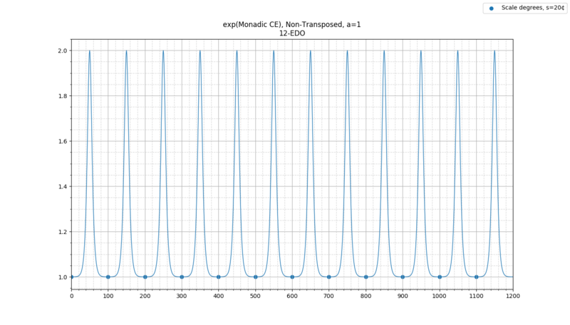 File:1-CE 12-EDO s=20c a=1.png