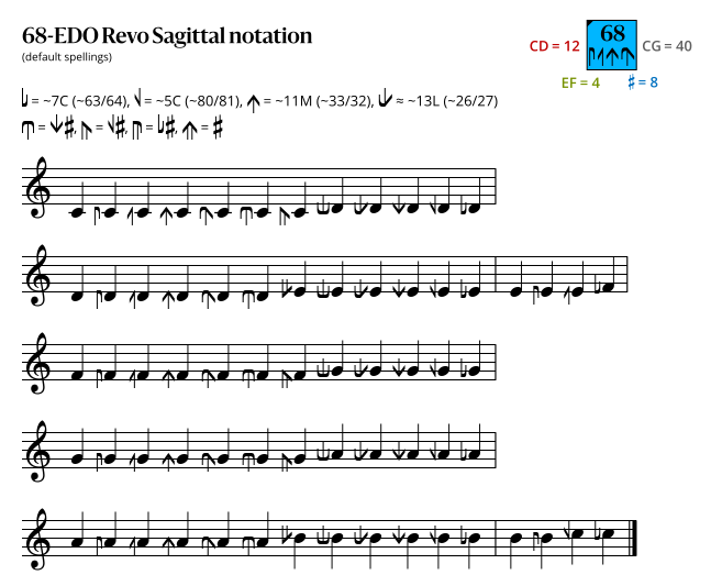 68-EDO Revo Sagittal.svg