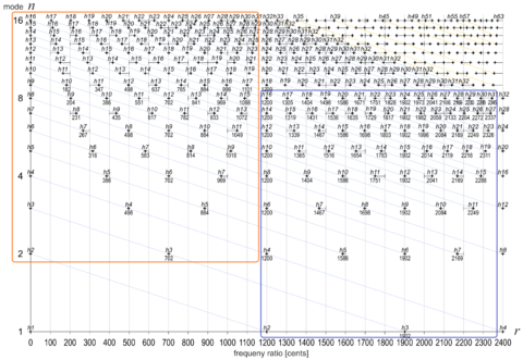 Fig-4 Extending 450 1-32 2oct.png