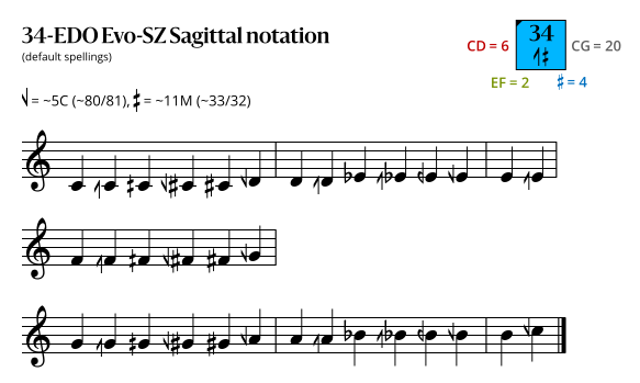 34-EDO Evo-SZ Sagittal.svg