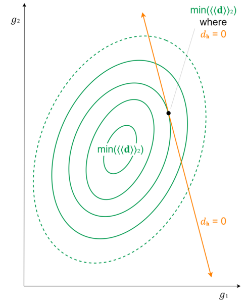 Held-interval pseudoinverse topographic 3.png