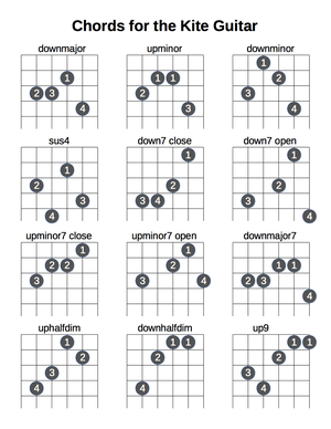 Chord chart.png