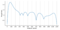 Thumbnail for version as of 00:32, 12 May 2025