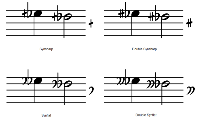Syntonic Accidentals.png