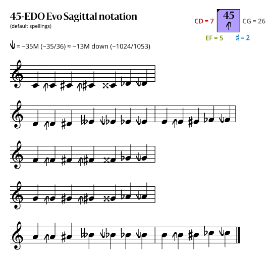 45-EDO Evo Sagittal.svg