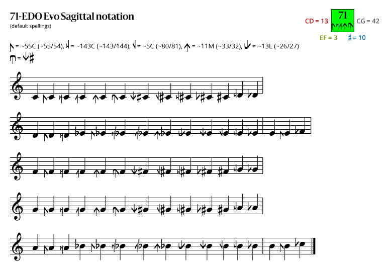 71-EDO Evo Sagittal.svg