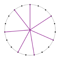 When the L:s ratio is 3:2, the MOS is soft. The soft 5L 2s is supported by 19-EDO..