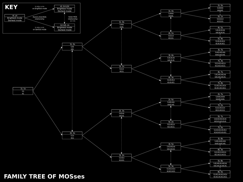 Character Tree, Wiki