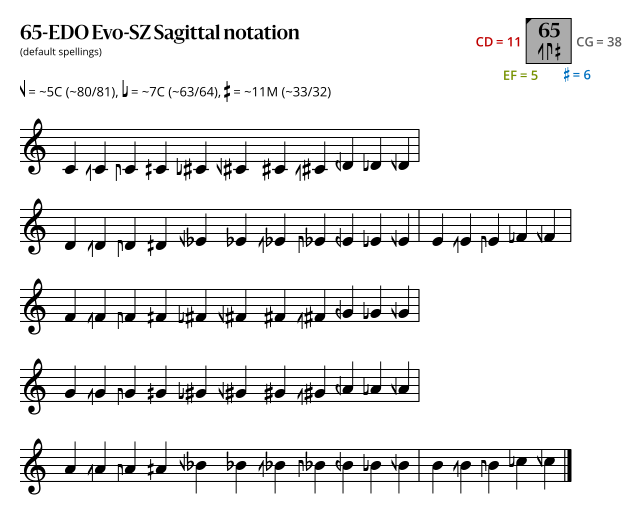 65-EDO Evo-SZ Sagittal.svg