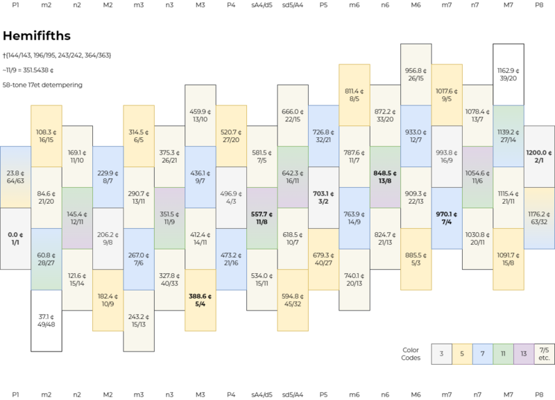File:Hemififths 17et Detempering.png