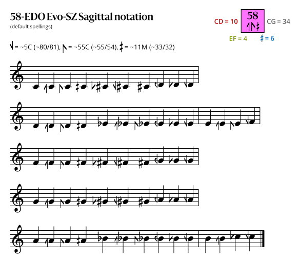 58-EDO Evo-SZ Sagittal.svg