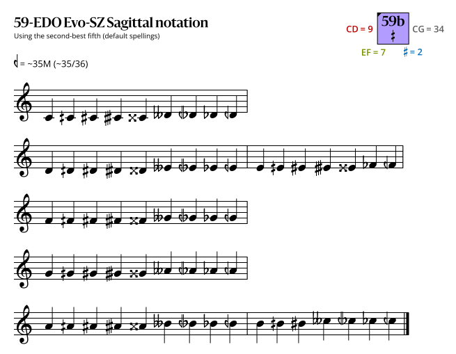 59b Evo-SZ Sagittal.svg