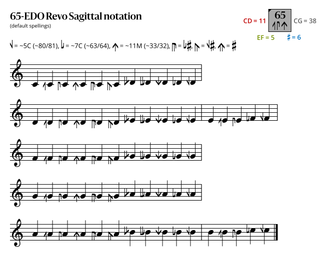 65-EDO Revo Sagittal.svg