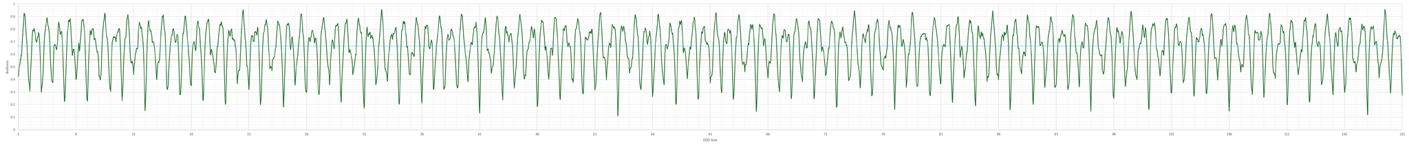 Mu badness - Xenharmonic Wiki
