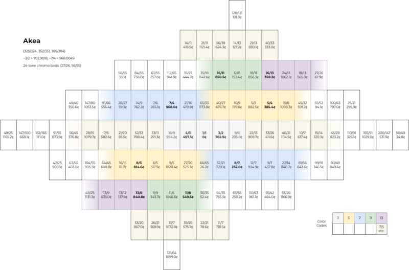 File:Lattice Akea-commatic.png