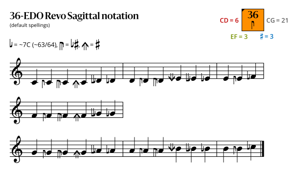 36-EDO Revo Sagittal.svg