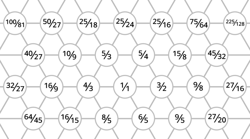File:Lattice 5lim.png