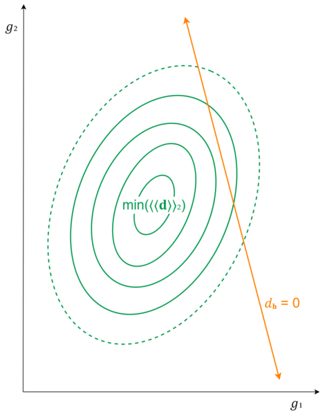 Held-interval pseudoinverse topographic 1.png
