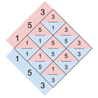 Step 2: Using one axis as the numerator and the other as the denominator, fill in the cells with the ratios they form.