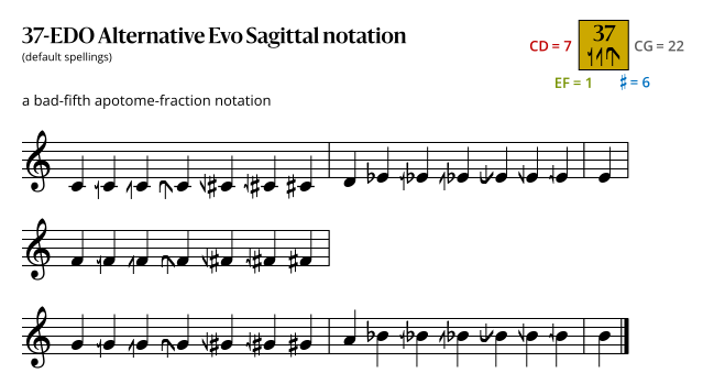 37-EDO Alternative Evo Sagittal.svg