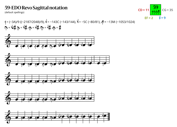 59-EDO Revo Sagittal.svg