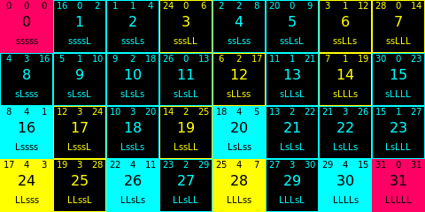 5Note2StepSizeScales.svg