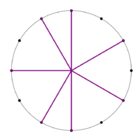 When the L:s ratio is 2:1, the MOS is basic. The basic 5L 2s is supported by 12-EDO.