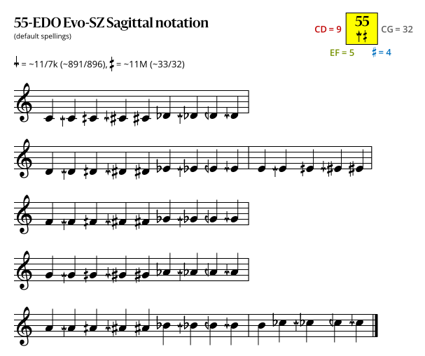 55-EDO Evo-SZ Sagittal.svg