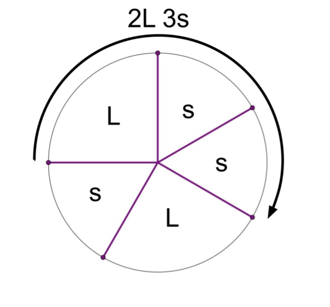 File:1-5 MOS Construction.png