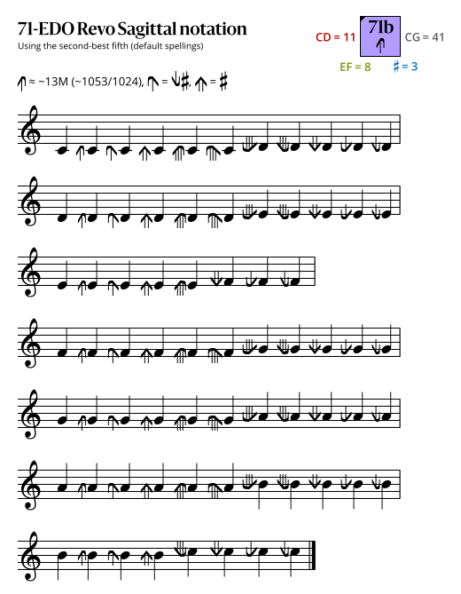 71b Revo Sagittal.svg