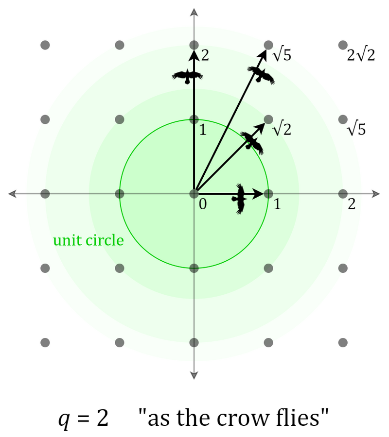 Dave Keenan & Douglas Blumeyer's guide to RTT/All-interval tuning ...