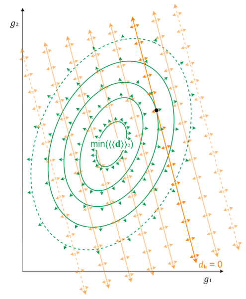 Held-interval pseudoinverse topographic 5.png
