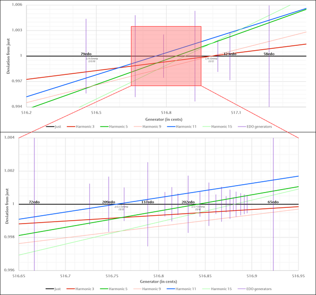 File:Gravity tuning spectrum.png