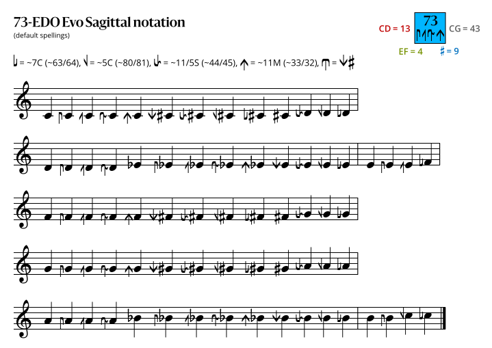 73-EDO Evo Sagittal.svg