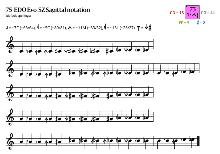 75-EDO Evo-SZ Sagittal.svg